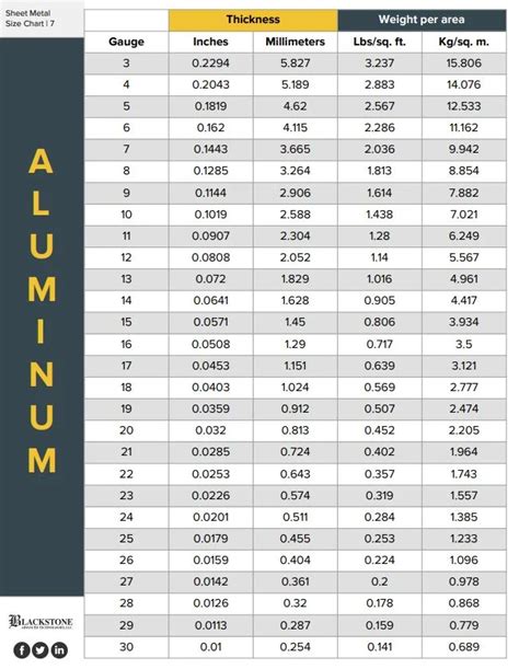 bracket sheet metal thickness|sheet metal size chart.